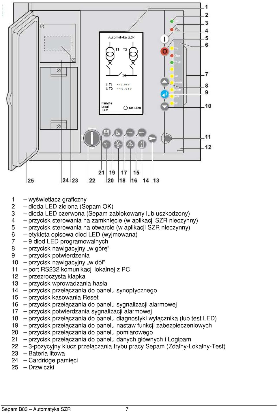 RS232 komunikacji lokalnej z PC 12 przezroczysta klapka 13 przycisk wprowadzania hasła 14 przycisk przełączania do panelu synoptycznego 15 przycisk kasowania Reset 16 przycisk przełączania do panelu