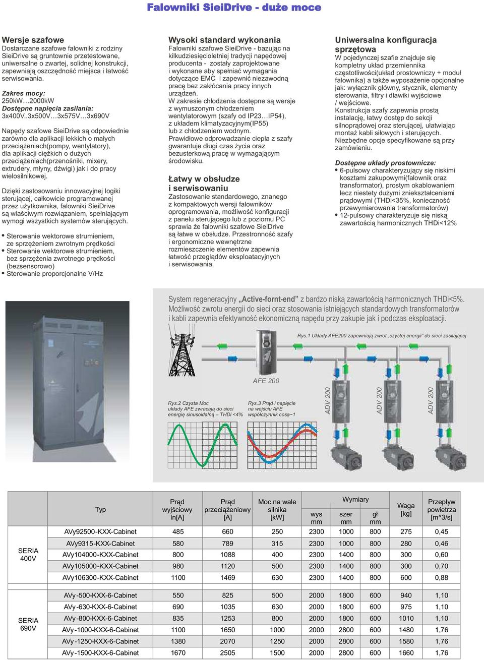.3x500V 3x5V 3x6V Napędy szafowe SieiDrive są odpowiednie zarówno dla aplikacji lekkich o małych przeciążeniach(pompy, wentylatory), dla aplikacji ciężkich o dużych przeciążeniach(przenośniki,