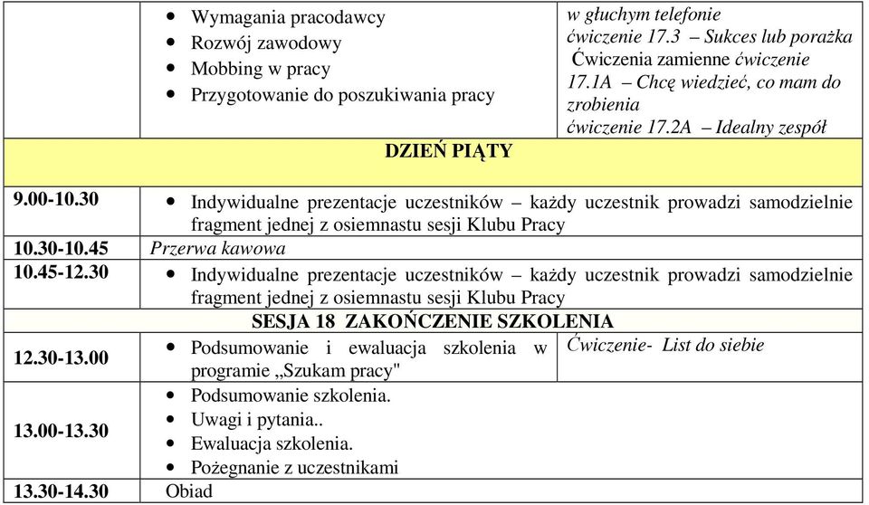 30 Indywidualne prezentacje uczestników każdy uczestnik prowadzi samodzielnie fragment jednej z osiemnastu sesji Klubu Pracy 10.30-10.45 Przerwa kawowa 10.45-12.