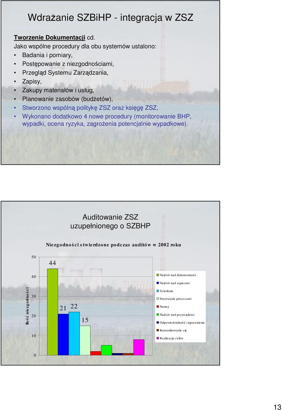 zasobów (budetów, Stworzono wspóln polityk ZSZ oraz ksig ZSZ, Wykonano dodatkowo 4 nowe procedury (monitorowanie BHP, wypadki, ocena ryzyka, zagroenia potencjalnie wypadkowe.