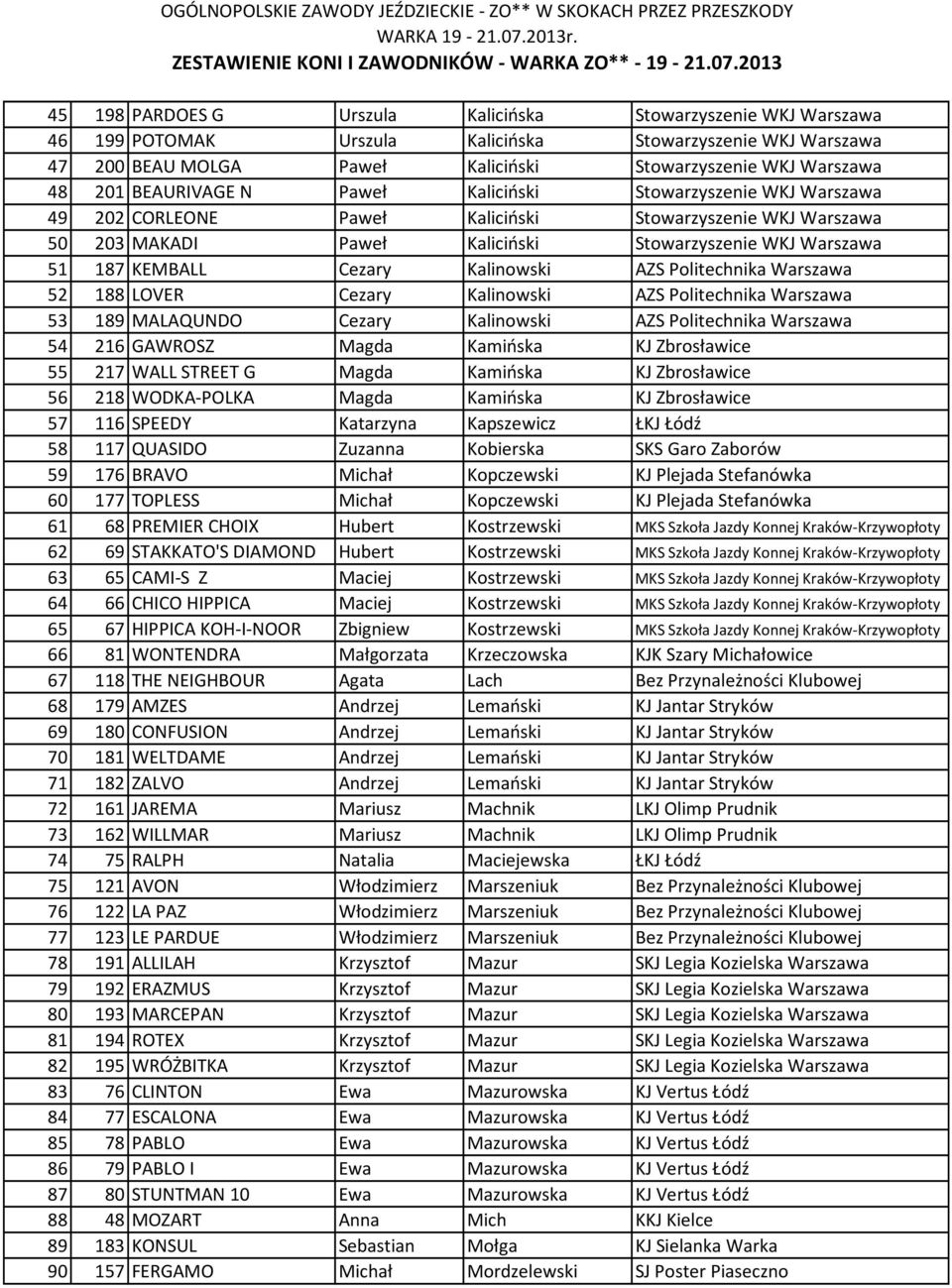 Kalinowski AZS Politechnika Warszawa 52 188 LOVER Cezary Kalinowski AZS Politechnika Warszawa 53 189 MALAQUNDO Cezary Kalinowski AZS Politechnika Warszawa 54 216 GAWROSZ Magda Kamińska KJ Zbrosławice