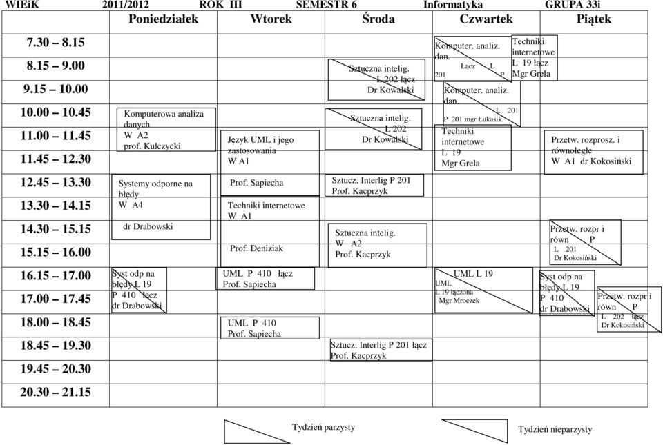 Łukasik łącz Przetw. rozprosz. i równoległe dr Kokosiński Systemy odporne na błędy W A4 Prof.