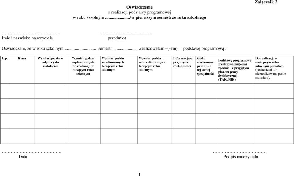 realizowane przez n-la tej samej specjalności Podstawę programową zrealizowałam(-em) zgodnie z przyjętym planem pracy dydaktycznej.