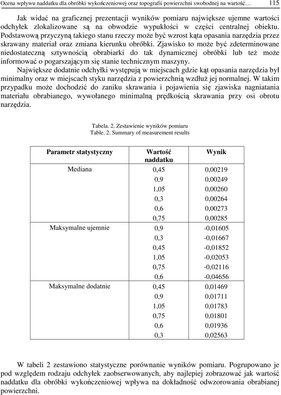 Podstawową przyczyną takiego stanu rzeczy moŝe być wzrost kąta opasania narzędzia przez skrawany materiał oraz zmiana kierunku obróbki.