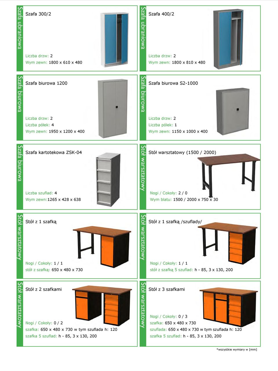 Wym zewn: 1150 x 1000 x 400 Stół warsztatowy (1500 / 2000) Nogi / Cokoły: 2 / 0 Wym blatu: 1500 / 2000 x 750 x 30 Stół warsztatowy Stół z 1 szafką Nogi / Cokoły: 1 / 1 stół z szafką: 650 x 480 x 730