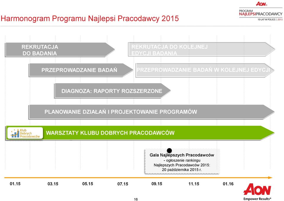 DZIAŁAŃ I PROJEKTOWANIE PROGRAMÓW WARSZTATY KLUBU DOBRYCH PRACODAWCÓW Gala Najlepszych Pracodawców -