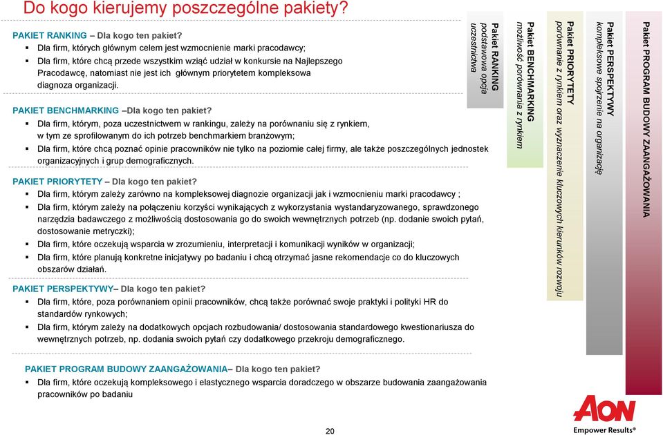 kompleksowa diagnoza organizacji. PAKIET BENCHMARKING Dla kogo ten pakiet?