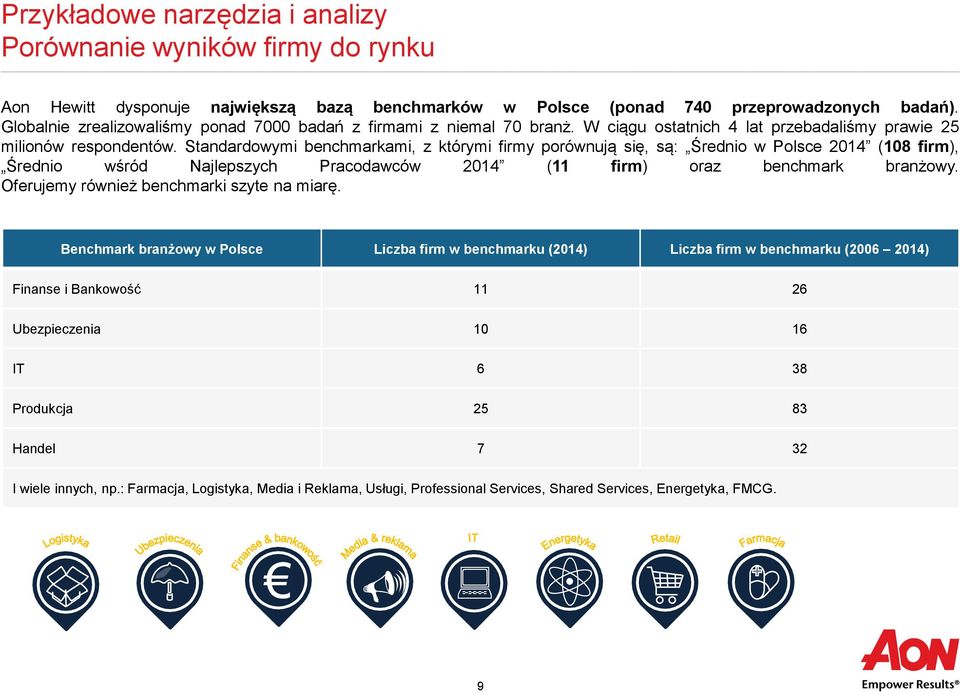 Standardowymi benchmarkami, z którymi firmy porównują się, są: Średnio w Polsce 2014 (108 firm), Średnio wśród Najlepszych Pracodawców 2014 (11 firm) oraz benchmark branżowy.