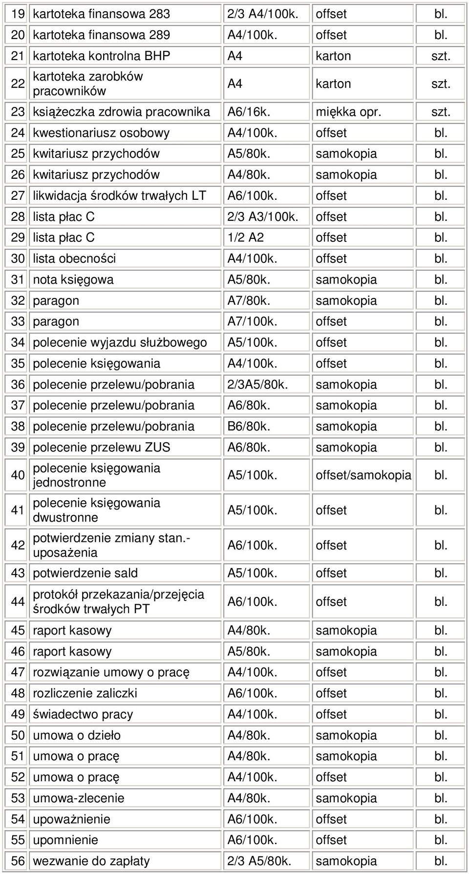 offset bl. 29 lista płac C 1/2 A2 offset bl. 30 lista obecności A4/100k. offset bl. 31 nota księgowa A5/80k. samokopia bl. 32 paragon A7/80k. samokopia bl. 33 paragon A7/100k. offset bl. 34 polecenie wyjazdu słuŝbowego A5/100k.