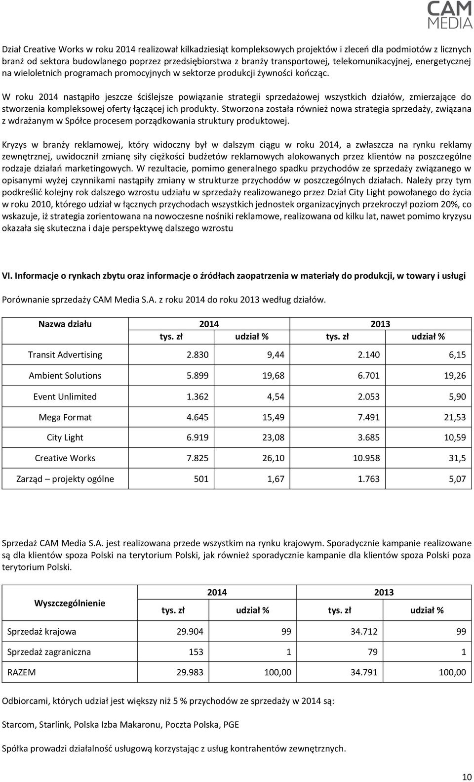 W roku 2014 nastąpiło jeszcze ściślejsze powiązanie strategii sprzedażowej wszystkich działów, zmierzające do stworzenia kompleksowej oferty łączącej ich produkty.