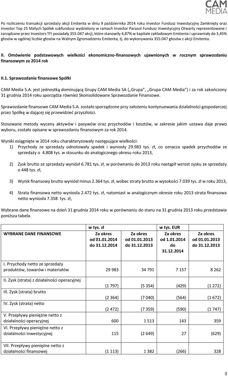 047 akcji, które stanowiły 4,87% w kapitale zakładowym Emitenta i uprawniały do 3,45% głosów w ogólnej liczbie głosów na Walnym Zgromadzeniu Emitenta, tj. do wykonywania 355.