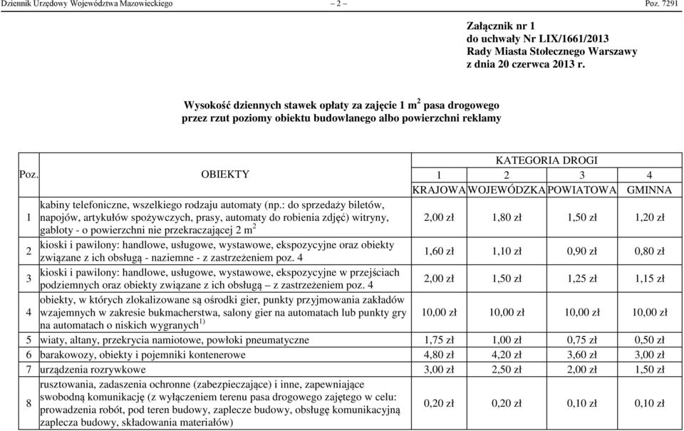 OBIEKTY 1 2 3 4 KRAJOWA WOJEWÓDZKA POWIATOWA GMINNA kabiny telefoniczne, wszelkiego rodzaju automaty (np.