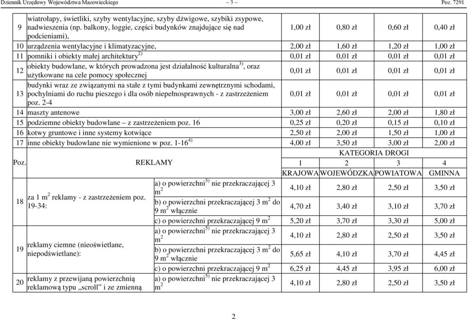 małej architektury 2) 0,01 zł 0,01 zł 0,01 zł 0,01 zł 12 obiekty budowlane, w których prowadzona jest działalność kulturalna3), oraz użytkowane na cele pomocy społecznej 0,01 zł 0,01 zł 0,01 zł 0,01