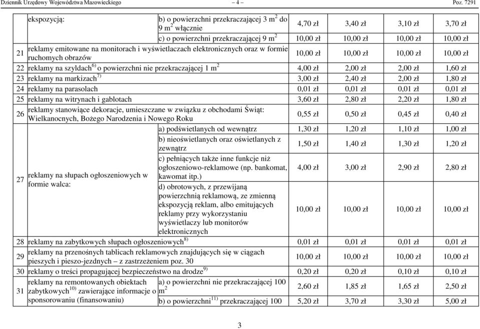 na monitorach i wyświetlaczach elektronicznych oraz w formie 21 ruchomych obrazów 10,00 zł 10,00 zł 10,00 zł 10,00 zł 22 reklamy na szyldach 6) o powierzchni nie przekraczającej 1 m 2 4,00 zł 2,00 zł