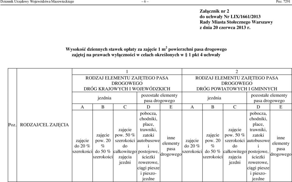 RODZAJ/CEL ZAJĘCIA do 20 % 1 2 RODZAJ ELEMENTU ZAJĘTEGO PASA DROGOWEGO DRÓG KRAJOWYCH I WOJEWÓDZKICH pozostałe elementy jezdnia pasa drogowego pow. 20 % do 50 % pow.