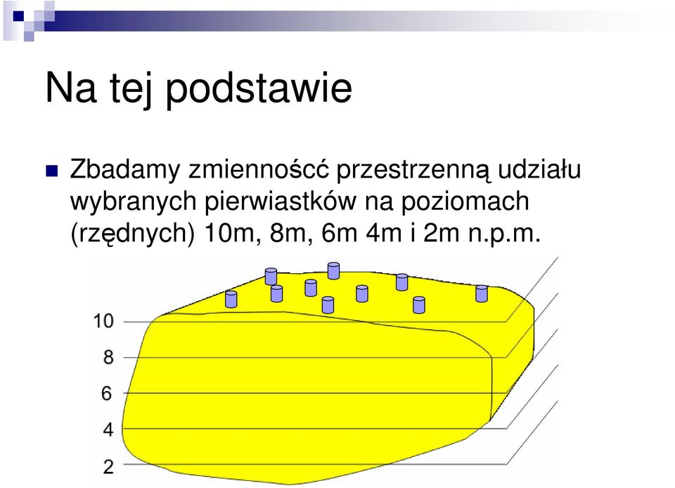 wybranych pierwiastków na