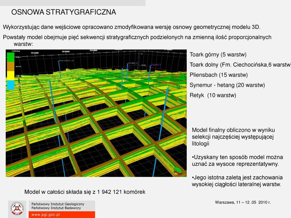 Ciechocińska,6 warstw) Pliensbach (15 warstw) Synemur - hetang (20 warstw) Retyk (10 warstw) Model finalny obliczono w wyniku selekcji najczęściej