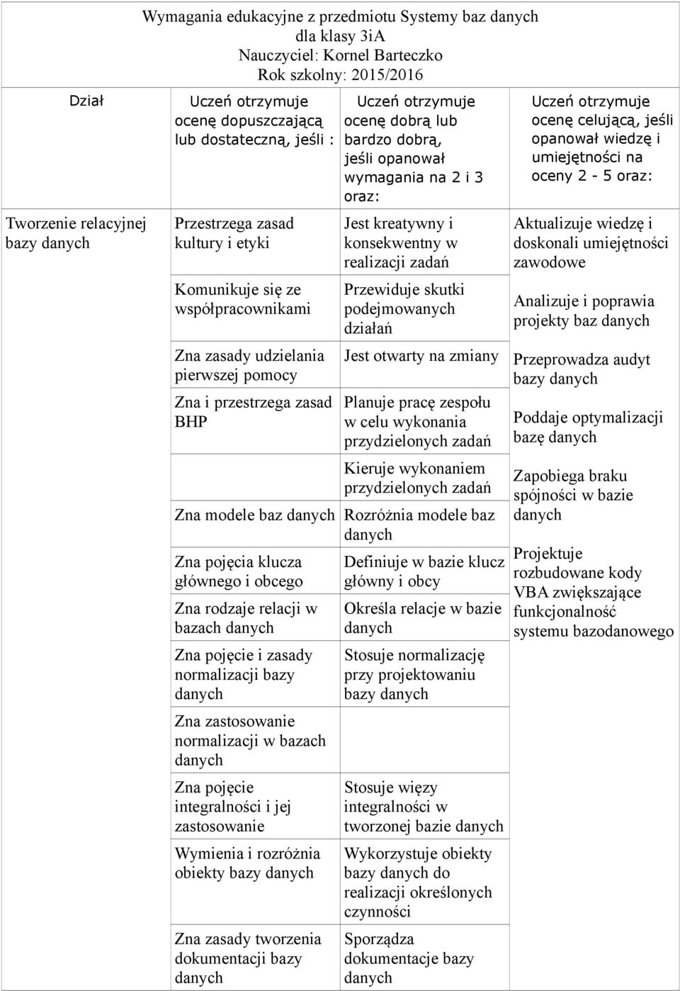 2 i 3 raz: Jest kreatywny i knsekwentny w realizacji zadań Przewiduje skutki pdejmwanych działań Jest twarty na zmiany Planuje pracę zespłu w celu wyknania przydzielnych zadań Kieruje wyknaniem