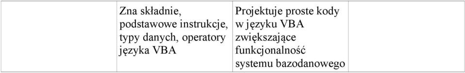 VBA Prjektuje prste kdy w języku