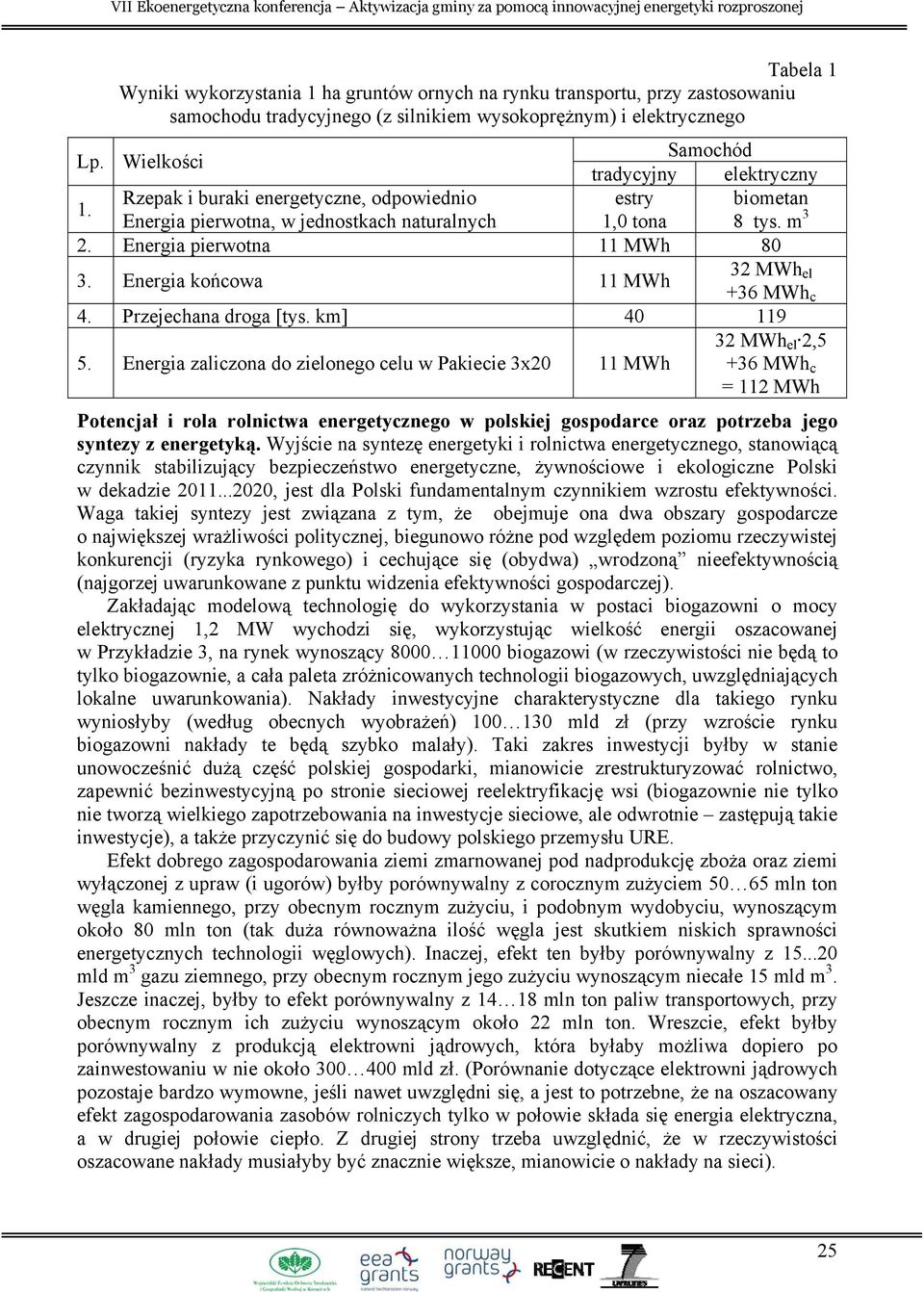 Energia końcowa 11 MWh 32 MWh el +36 MWh c 4. Przejechana droga [tys. km] 40 119 5.