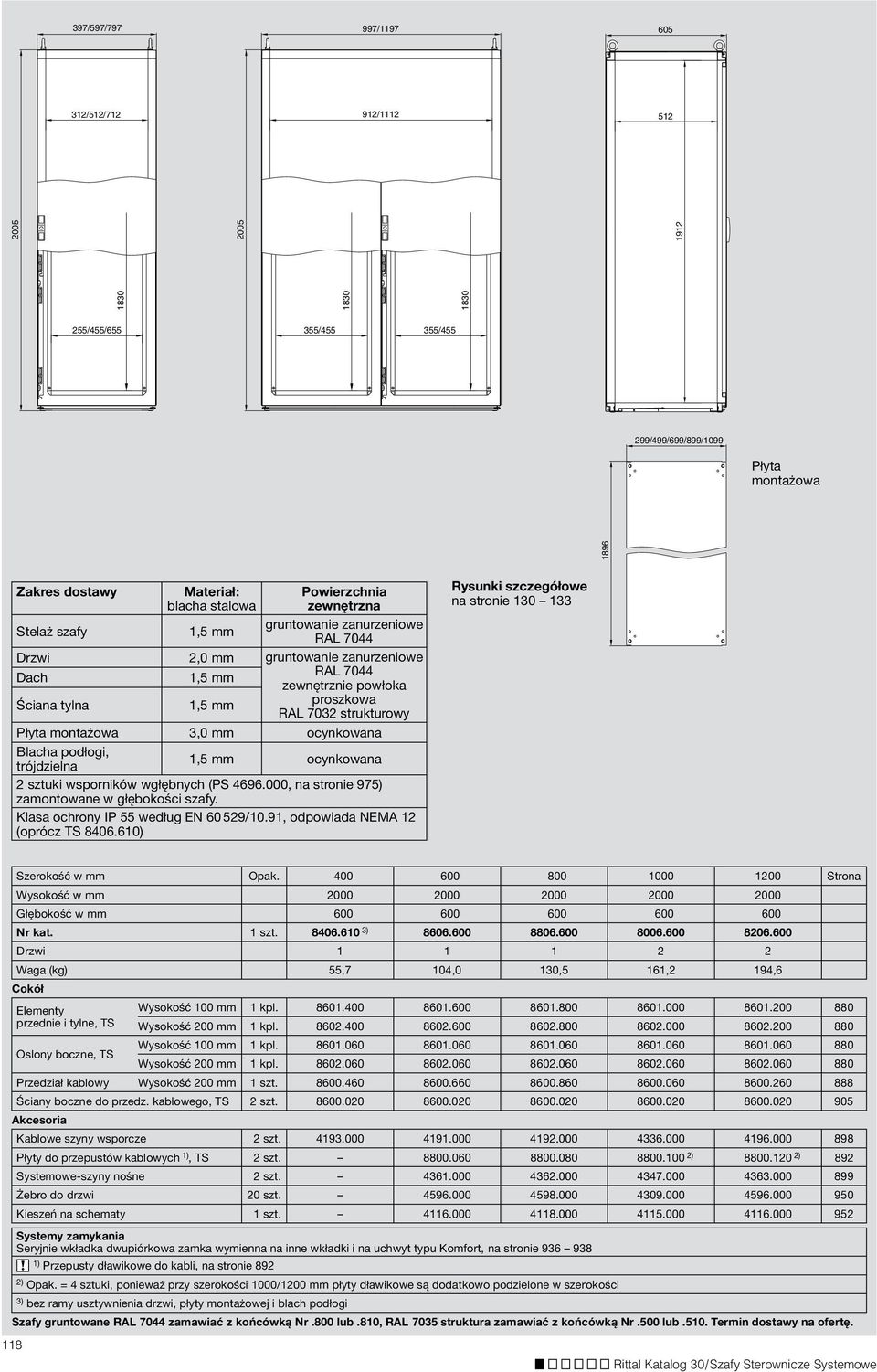 Powierzchnia zewnętrzna Stelaż szafy gruntowanie zanurzeniowe Drzwi 2,0 mm gruntowanie zanurzeniowe Dach zewnętrznie powłoka Ściana tylna proszkowa RAL 7032 strukturowy Płyta montażowa 3,0 mm