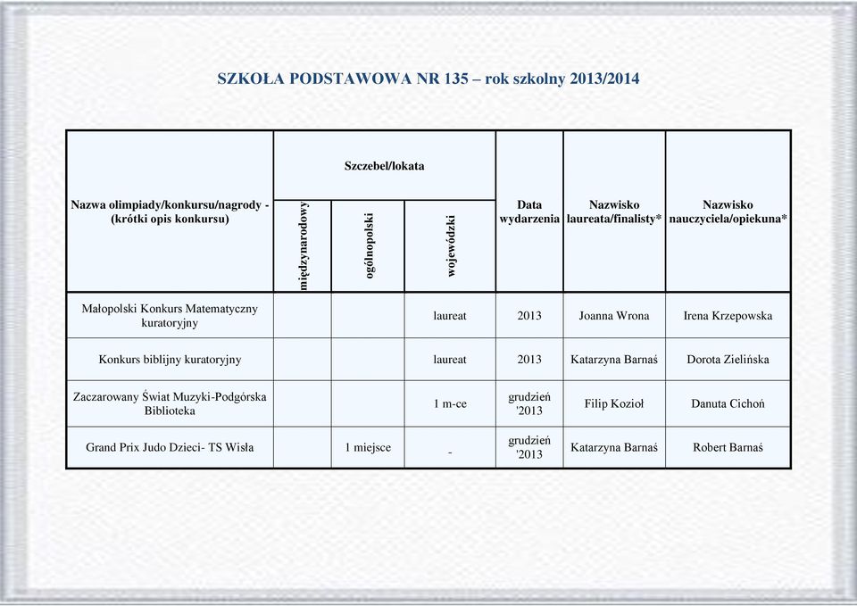 Katarzyna Barnaś Dorota Zielińska Zaczarowany Świat Muzyki-Podgórska Biblioteka 1 m-ce grudzień '2013