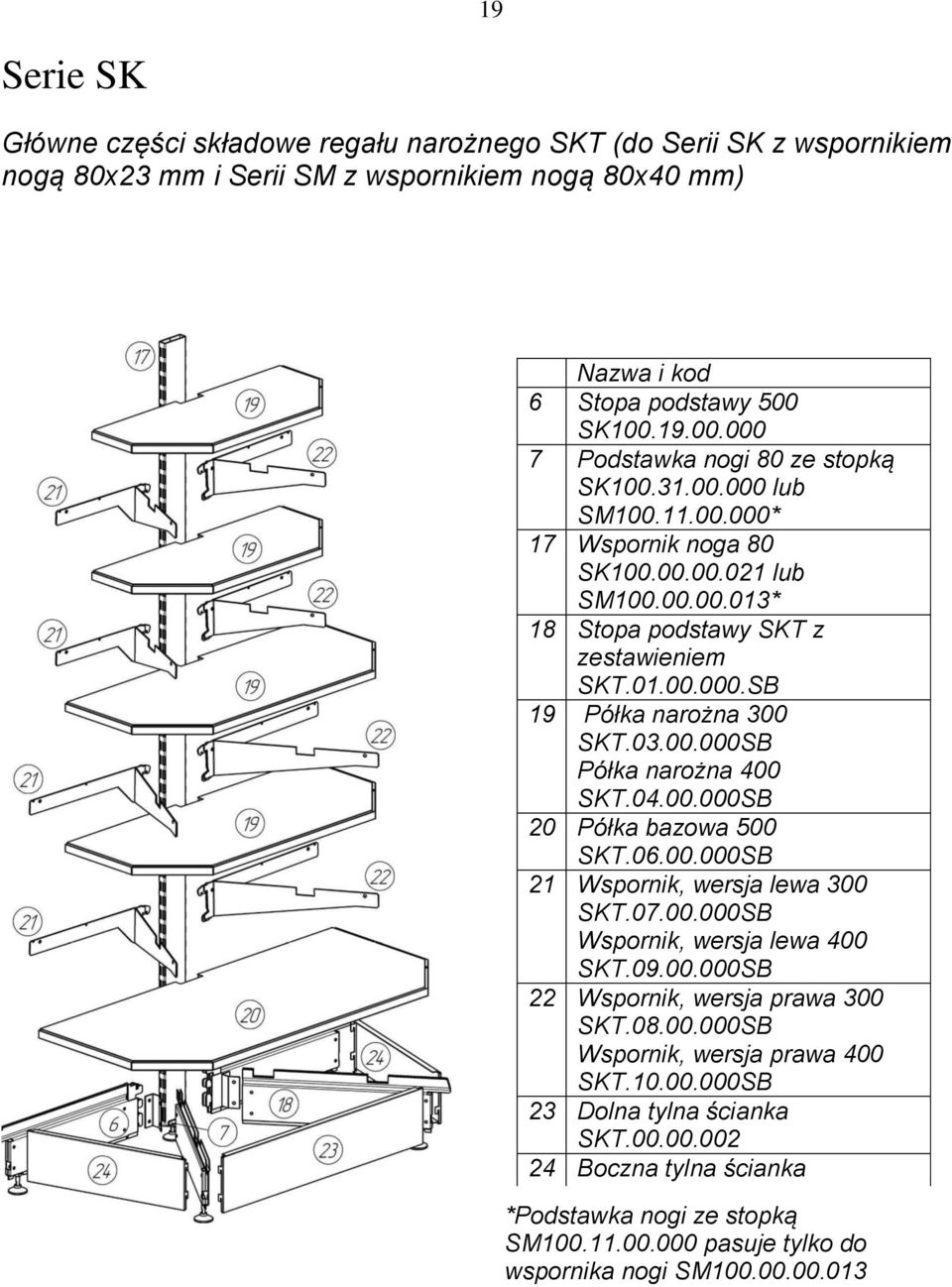 03.00.000SB Półka narożna 400 SKT.04.00.000SB 20 Półka bazowa 500 SKT.06.00.000SB 21 Wspornik, wersja lewa 300 SKT.07.00.000SB Wspornik, wersja lewa 400 SKT.09.00.000SB 22 Wspornik, wersja prawa 300 SKT.