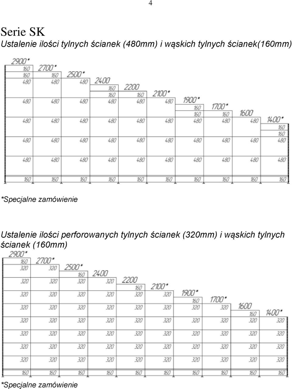 Ustalenie ilości perforowanych tylnych ścianek (320mm)