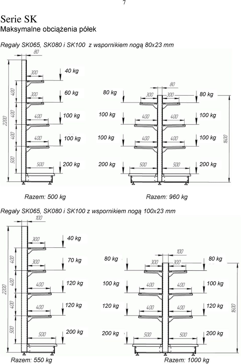 500 kg Razem: 960 kg Regały SK065, SK080 i SK100 z wspornikiem nogą 100x23 mm 40 kg 70 kg 80 kg