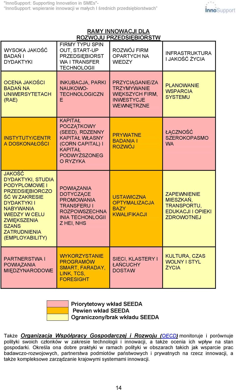 INSTYTUTY/CENTR A DOSKONAŁOŚCI KAPITAŁ POCZĄTKOWY (SEED), RDZENNY KAPITAŁ WŁASNY (CORN CAPITAL) I KAPITAŁ PODWYŻSZONEG O RYZYKA PRYWATNE BADANIA I ROZWÓJ ŁĄCZNOŚĆ SZEROKOPASMO WA JAKOŚĆ DYDAKTYKI,