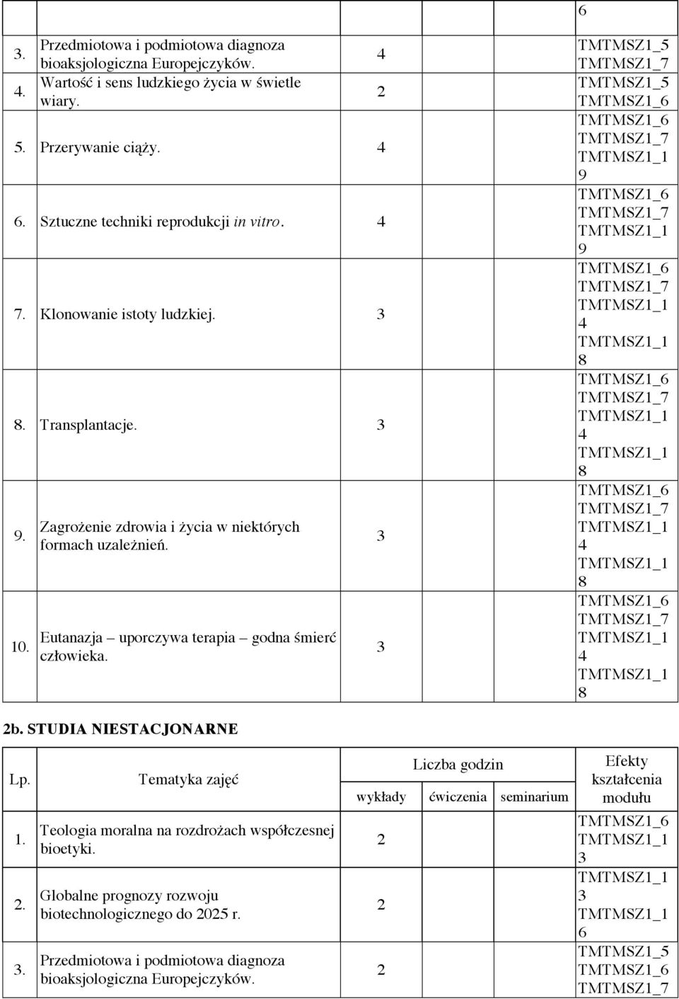 Eutanazja uporczywa terapia godna śmierć człowieka. b. STUDIA NIESTACJONARNE Lp. 1... Tematyka zajęć Teologia moralna na rozdrożach współczesnej bioetyki.