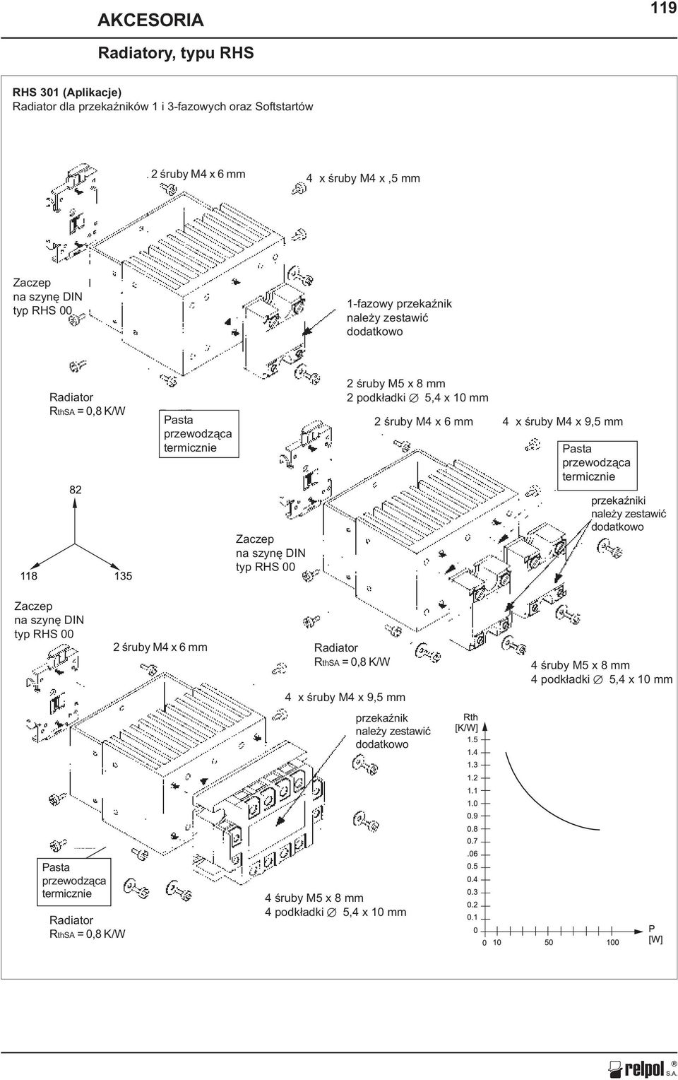 œruby M4 x 9,5 mm Zaczep na szynê DIN typ RHS 00 przekaÿniki nale y zestawiæ dodatkowo Zaczep na szynê DIN typ RHS 00 2 œruby M4 x 6 mm Radiator RthSA = 0,8 K/W 4