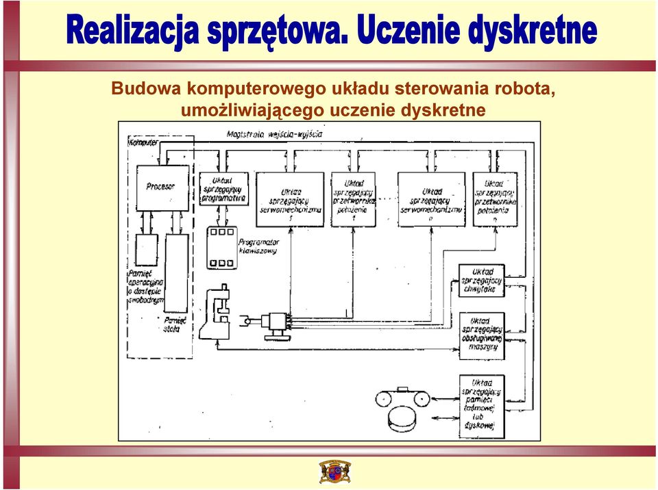 układu sterowania