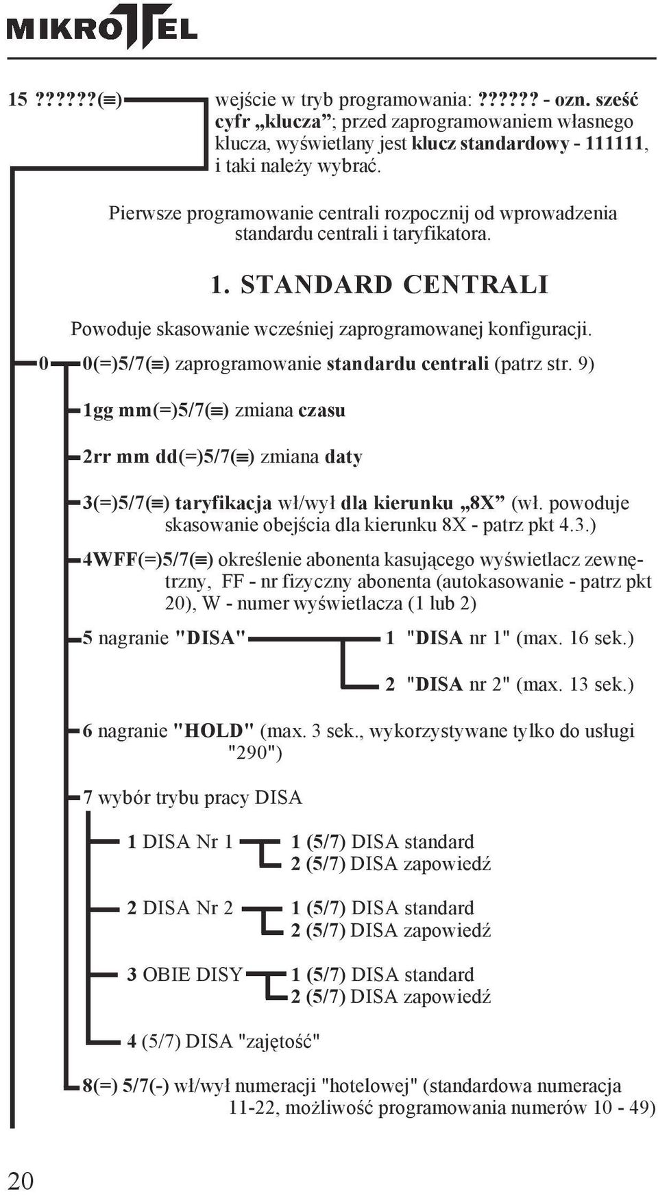 0 0(=)5/7( ) zaprogramowanie standardu centrali (patrz str. 9) 1gg mm(=)5/7( ) zmiana czasu 2rr mm dd(=)5/7( ) zmiana daty 3(=)5/7( ) taryfikacja wł/wył dla kierunku 8X (wł.