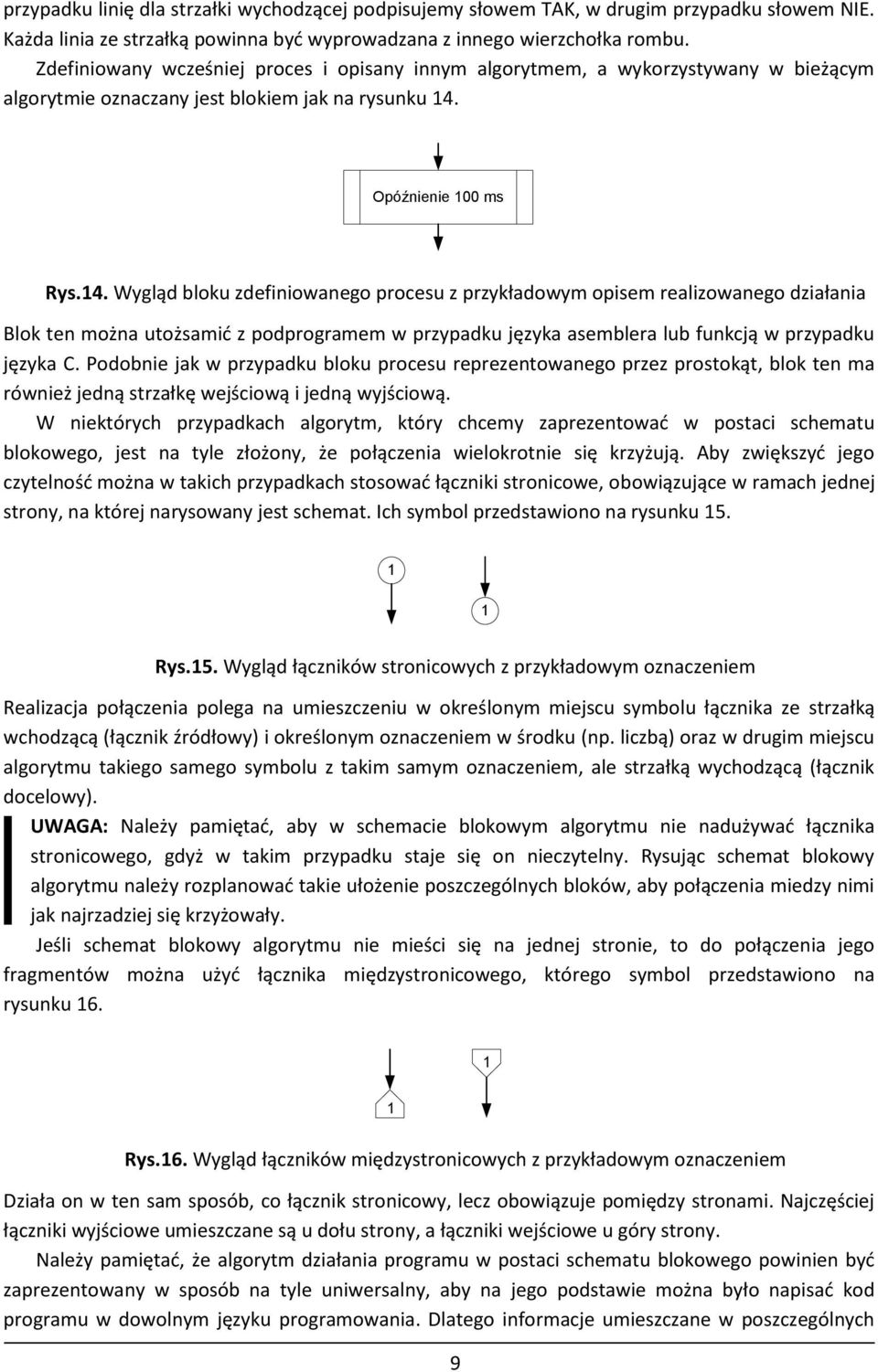 Opóźnienie 100 ms Rys.14.