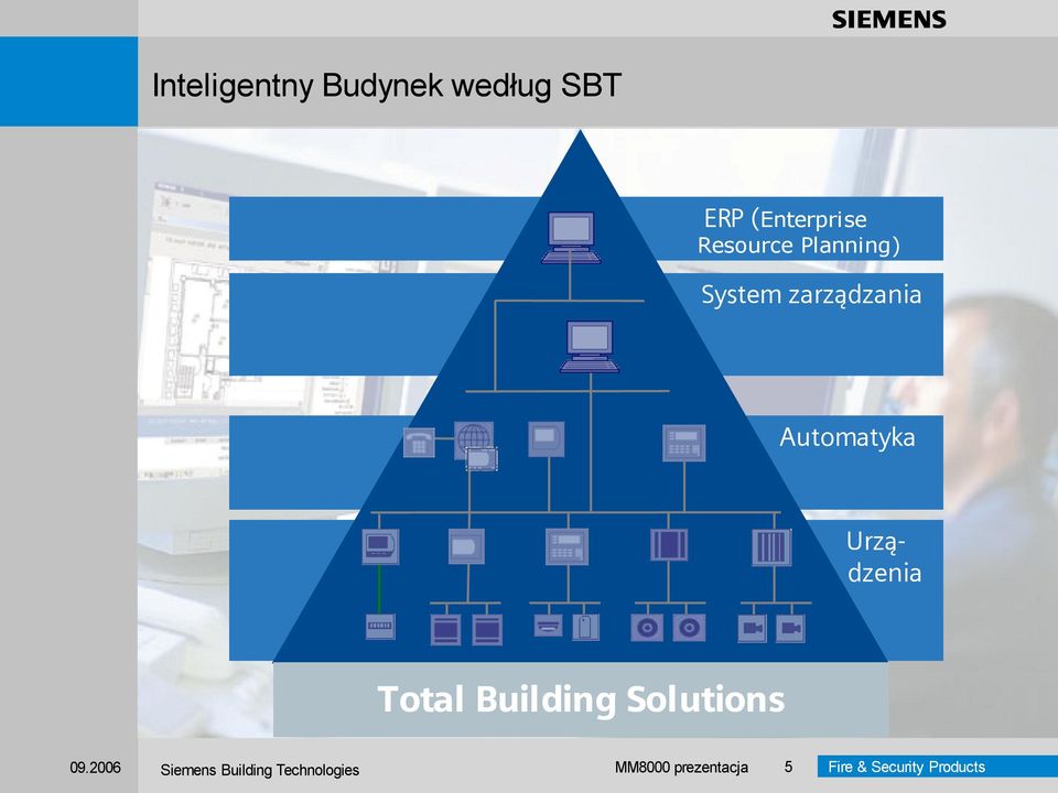 Planning) System zarządzania