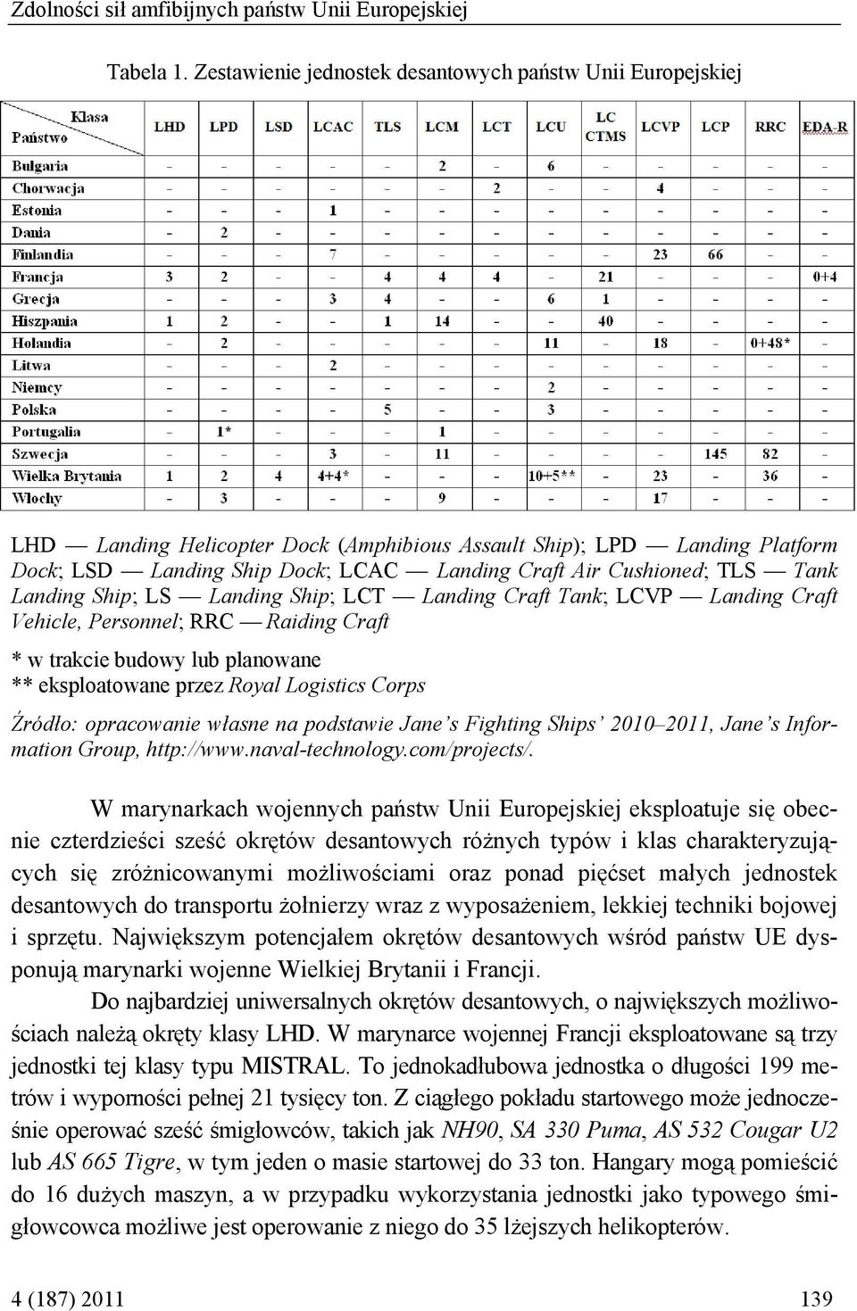 TLS Tank Landing Ship; LS Landing Ship; LCT Landing Craft Tank; LCVP Landing Craft Vehicle, Personnel; RRC Raiding Craft * w trakcie budowy lub planowane ** eksploatowane przez Royal Logistics Corps