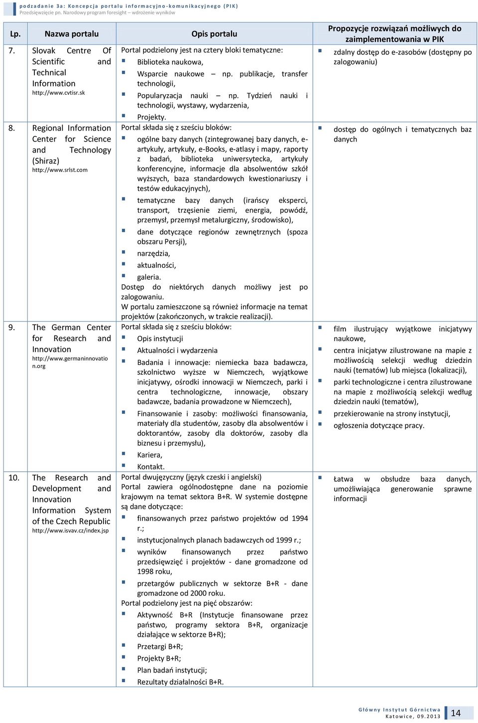 jsp Portal podzielony jest na cztery bloki tematyczne: Biblioteka naukowa, Wsparcie naukowe np. publikacje, transfer technologii, Popularyzacja nauki np.