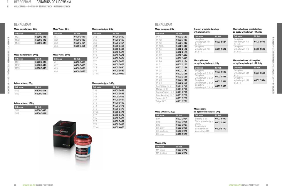 mamelonowe, 100 g MD1 6600 3441 MD2 6600 3443 MD3 6600 3445 Zębina wtórna, 20 g SD1 6600 3446 SD2 6600 3448 Zębina wtórna, 100 g SD1 6600 3447 SD2 6600 3449 Masy Value, 20 g VL1 6600 3450 VL2 6600