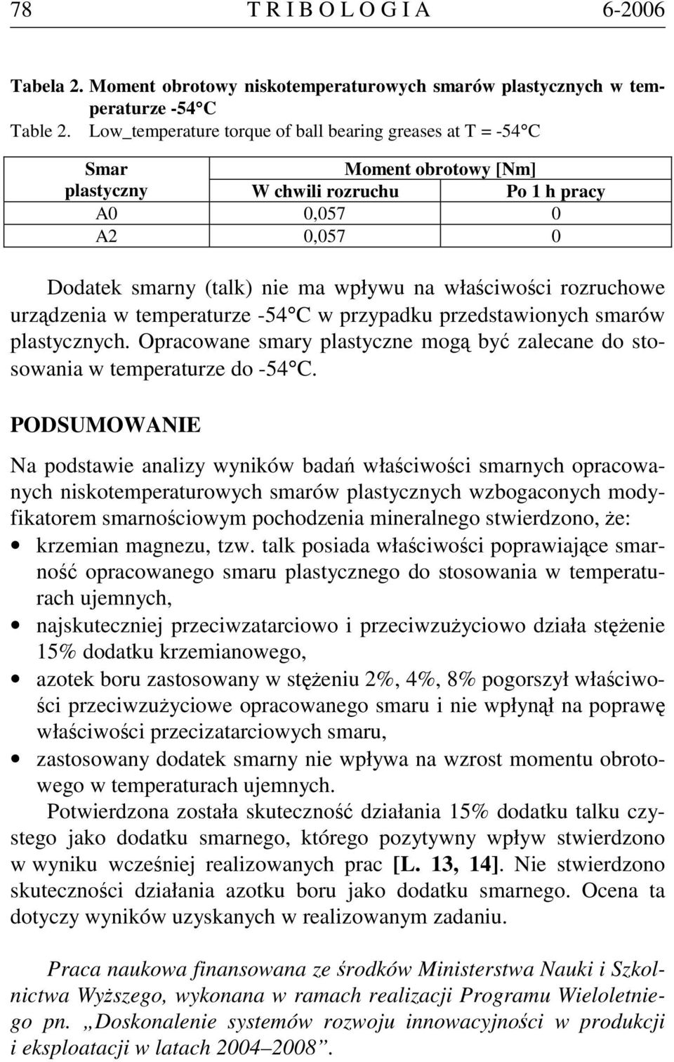 właściwości rozruchowe urządzenia w temperaturze -54 C w przypadku przedstawionych smarów plastycznych. Opracowane smary plastyczne mogą być zalecane do stosowania w temperaturze do -54 C.