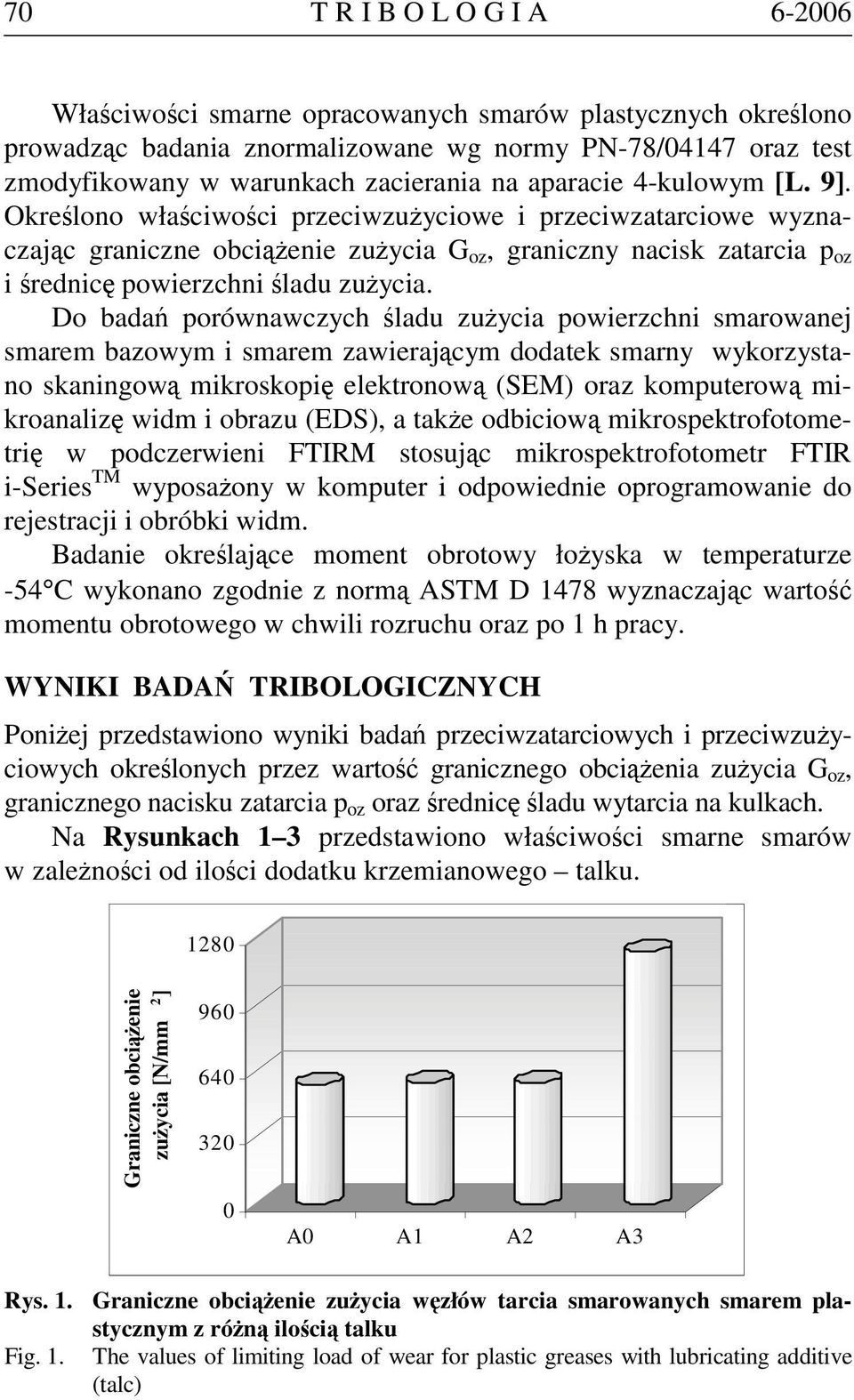 Określono właściwości przeciwzużyciowe i przeciwzatarciowe wyznaczając graniczne obciążenie zużycia G oz, graniczny nacisk zatarcia p oz i średnicę powierzchni śladu zużycia.