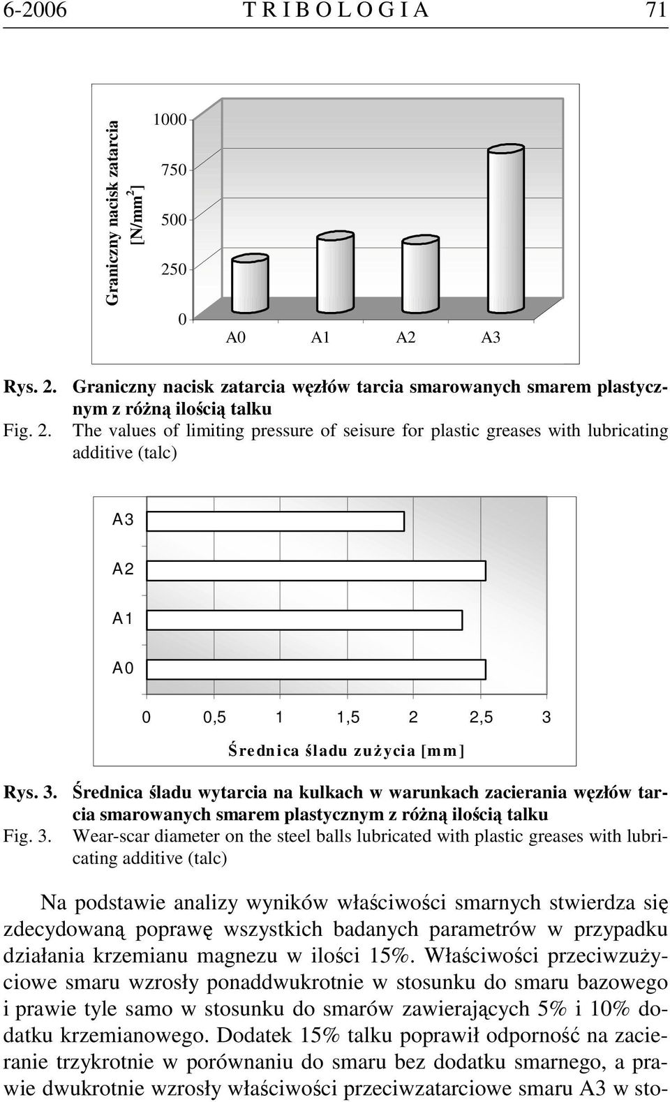 Średnica śladu zuż ycia [mm] Rys. 3.