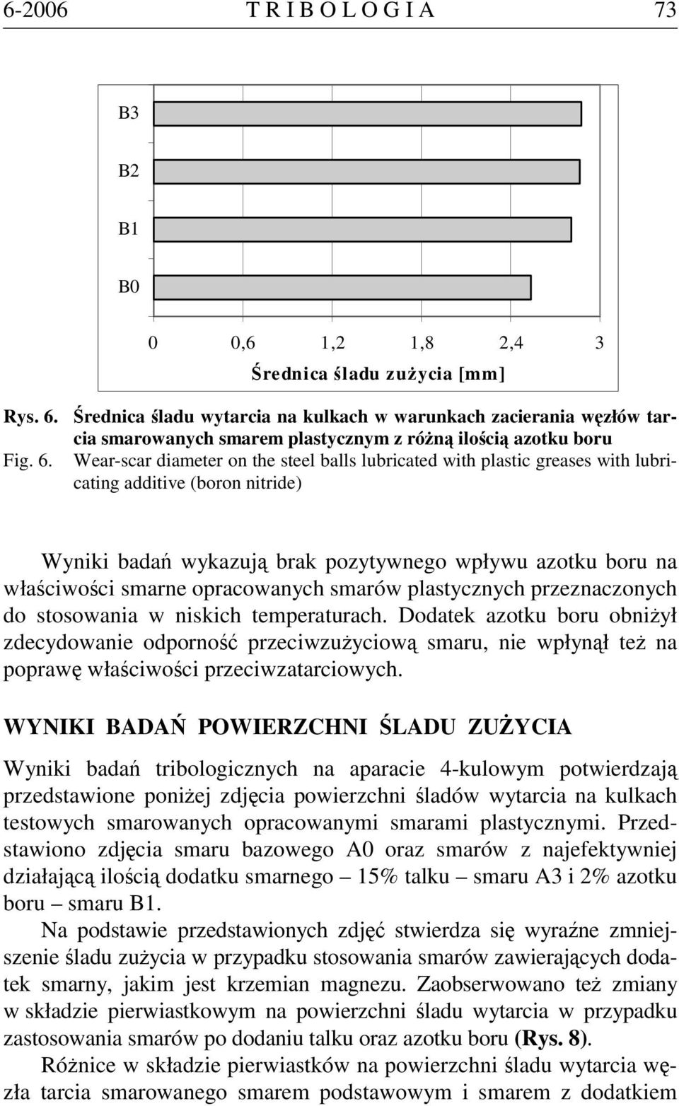 Wear-scar diameter on the steel balls lubricated with plastic greases with lubricating additive (boron nitride) Wyniki badań wykazują brak pozytywnego wpływu azotku boru na właściwości smarne