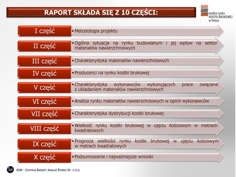 wykonujących prace związane z układaniem materiałów nawierzchniowych Analiza rynku materiałów nawierzchniowych w opinii wykonawców Charakterystyka dystrybucji kostki brukowej