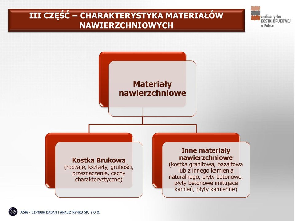 charakterystyczne) Inne materiały nawierzchniowe (kostka granitowa, bazaltowa