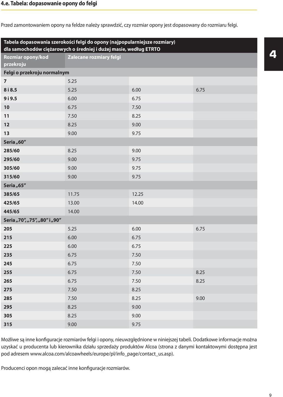 przekroju normalnym 7 5.25 8 i 8.5 5.25 6.00 6.75 9 i 9.5 6.00 6.75 10 6.75 7.50 11 7.50 8.25 12 8.25 9.00 13 9.00 9.75 Seria 60 285/60 8.25 9.00 295/60 9.00 9.75 305/60 9.00 9.75 315/60 9.00 9.75 Seria 65 385/65 11.
