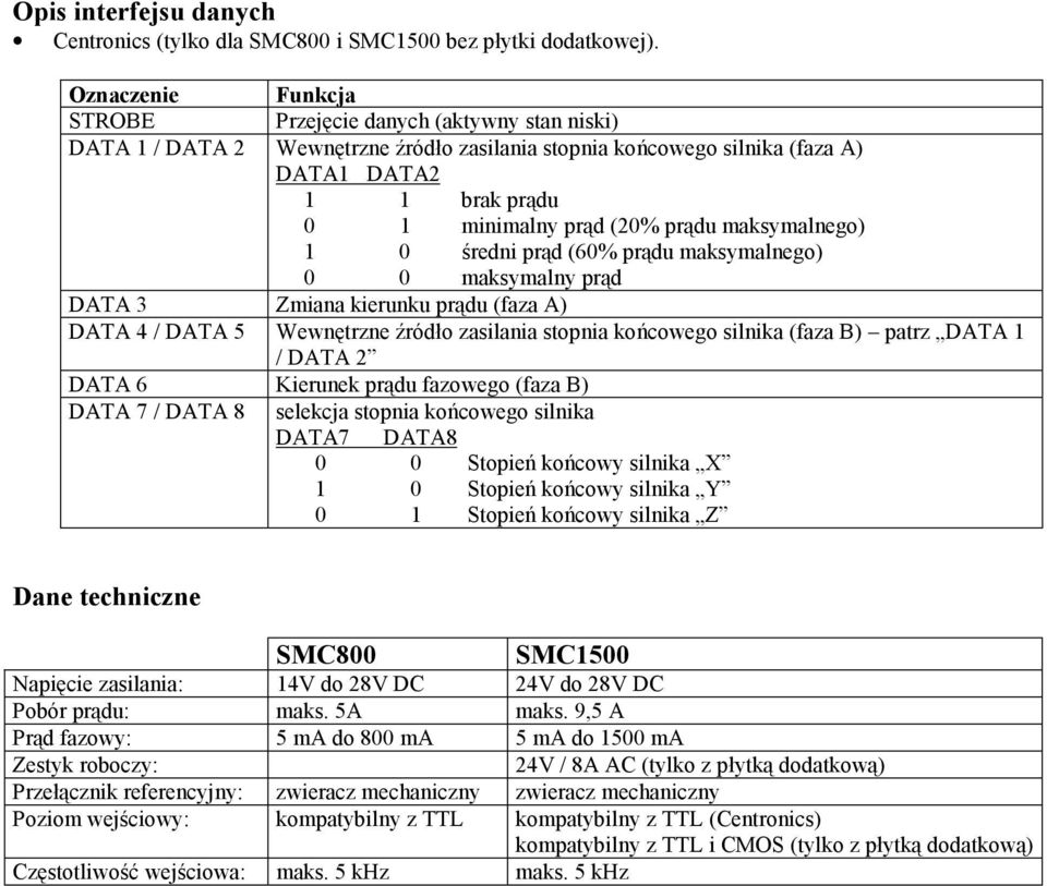 maksymalnego) 1 0 średni prąd (60% prądu maksymalnego) 0 0 maksymalny prąd DATA 3 Zmiana kierunku prądu (faza A) DATA 4 / DATA 5 Wewnętrzne źródło zasilania stopnia końcowego silnika (faza B) patrz