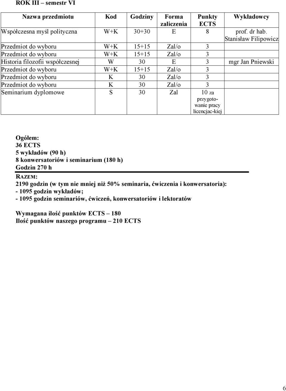 15+15 Zal/o 3 Przedmiot do wyboru K 30 Zal/o 3 Przedmiot do wyboru K 30 Zal/o 3 Seminarium dyplomowe S 30 Zal 10 za przygotowanie pracy licencjac-kiej 36 ECTS 5 wykładów (90 h) 8