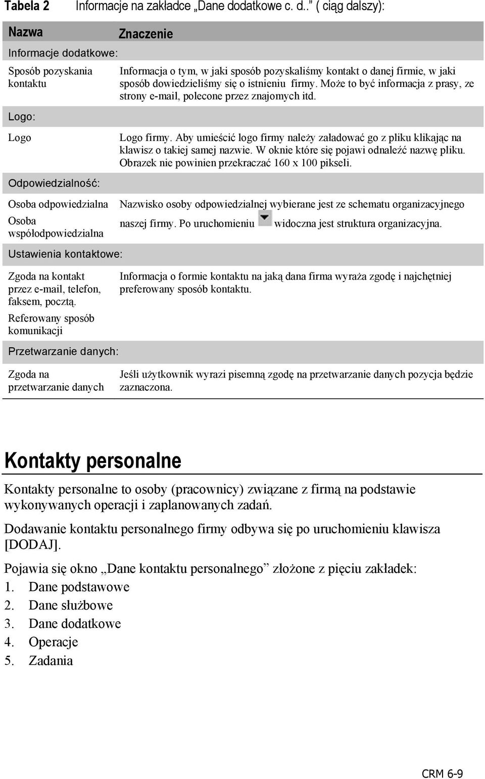 . ( ciąg dalszy): Nazwa Informacje dodatkowe: Sposób pozyskania kontaktu Logo: Znaczenie Informacja o tym, w jaki sposób pozyskaliśmy kontakt o danej firmie, w jaki sposób dowiedzieliśmy się o