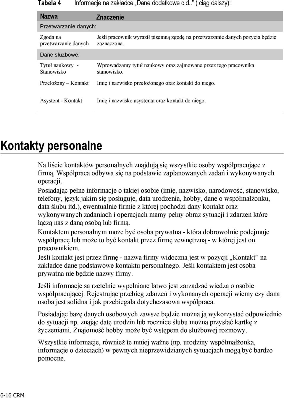 Asystent - Kontakt Imię i nazwisko asystenta oraz kontakt do niego. Kontakty personalne Na liście kontaktów personalnych znajdują się wszystkie osoby współpracujące z firmą.